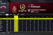 开云入口使用方法-2K26热火球员评分出炉：阿德巴约88分领衔全队 鲍威尔84 维金斯80